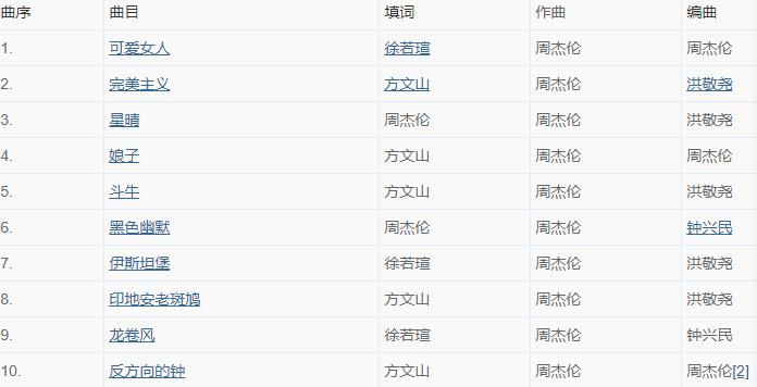 Jay的商品时尚男士夹克