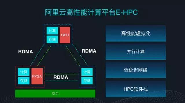 开启生命科学之旅：阿里云驱动大学公开课
